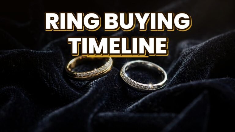 Ring Buying Timeline (2027)