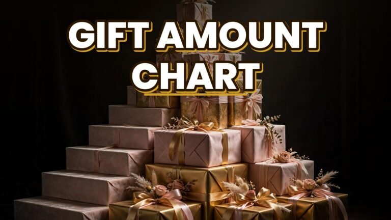 Gift Amount Chart (2027)